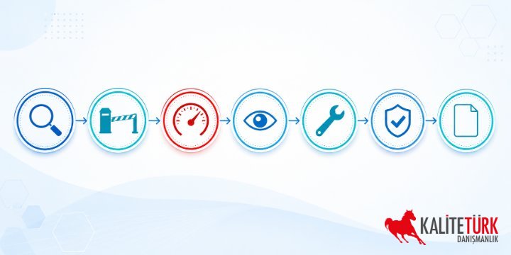 HACCP Planı Nasıl Hazırlanır? (7 İlke ve Sık Hatalar)