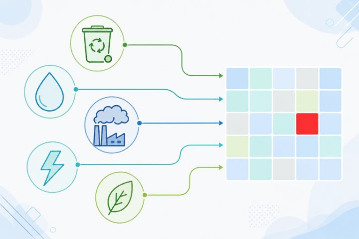 ISO 14001 çevre boyutlarının etki değerlendirme matrisine akışı