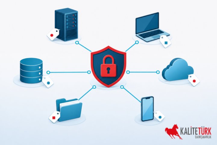 ISO 27001 Varlık Envanteri Nasıl Hazırlanır?