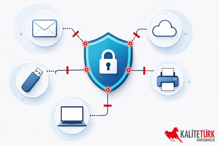 ISO 27001 Veri Sızıntısını Önleme (DLP): Ek A 8.12 Uygulaması