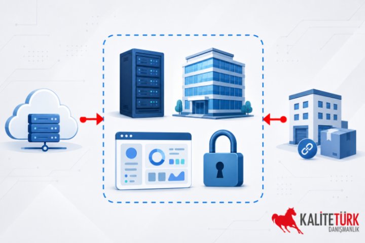 ISO 27001 Kapsam Belirleme (Madde 4.3): Neyi Dahil Etmeli, Neyi Dışarıda Bırakmalı?